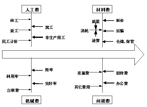 浅论园林景观工程项目集体承包管理新举措--重