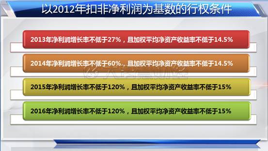 股权结构_股权溢价收入(2)