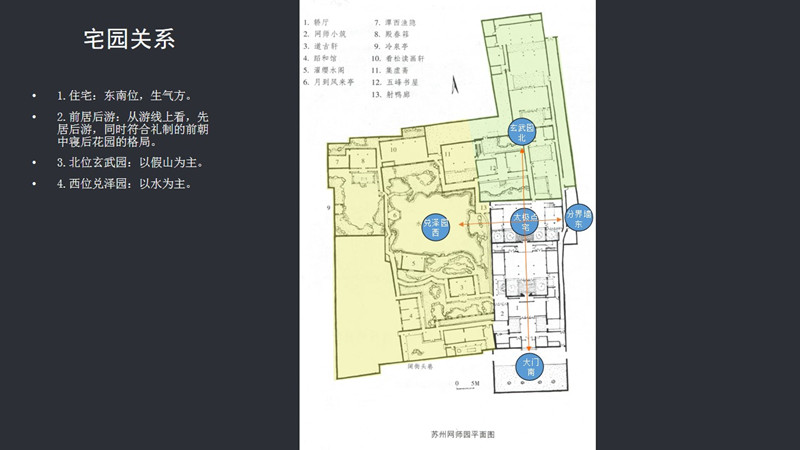 刘庭风网师园风水格局新解